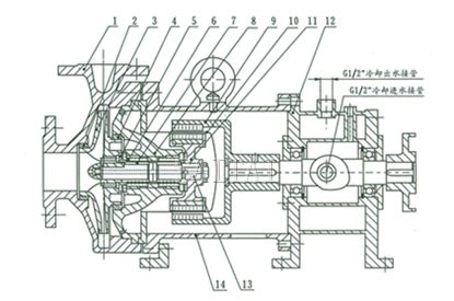 CQB重型(高温)磁力驱动泵